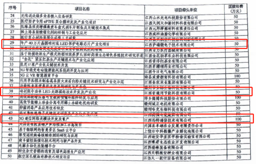贝博艾弗森微40万片晶圆硅衬底LED保护电路芯片项目列为科技部重点专项